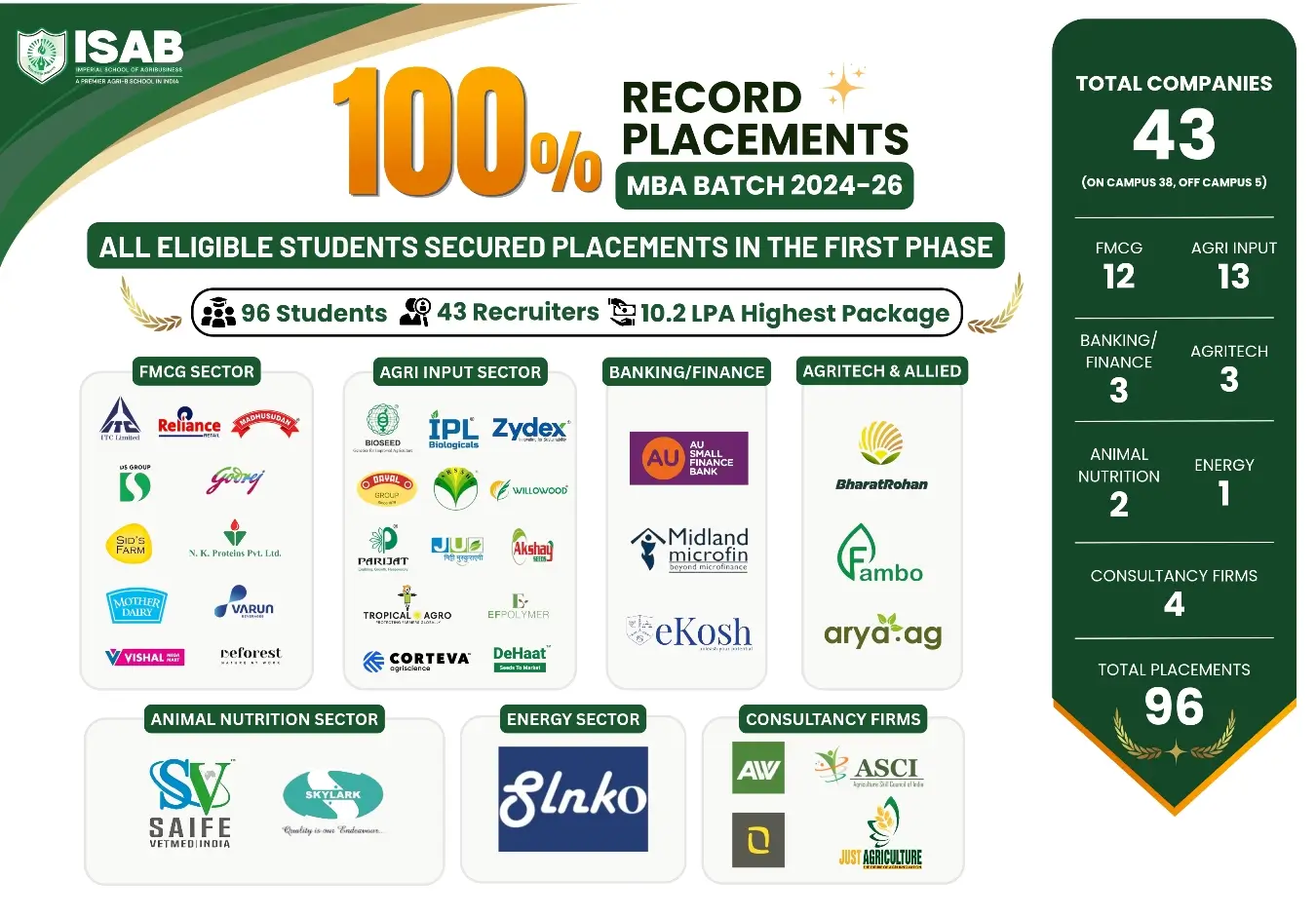 isab placement banner